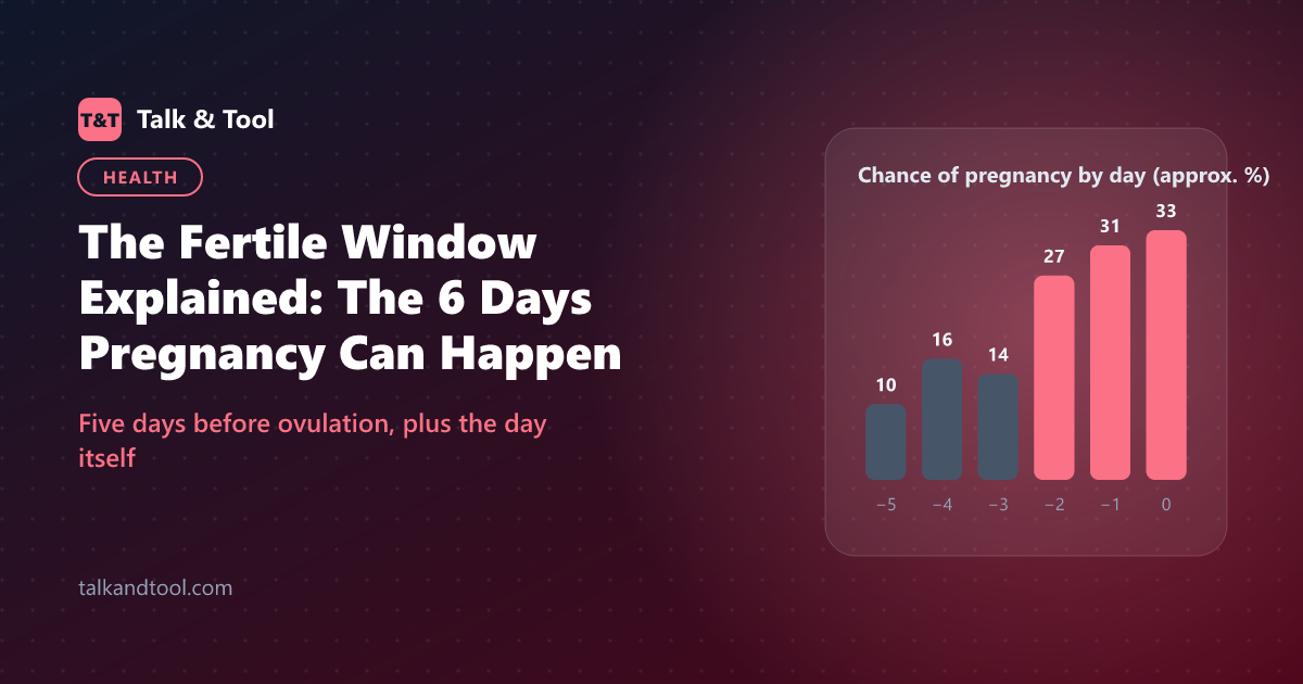 The Fertile Window Explained: The 6 Days Pregnancy Can Happen