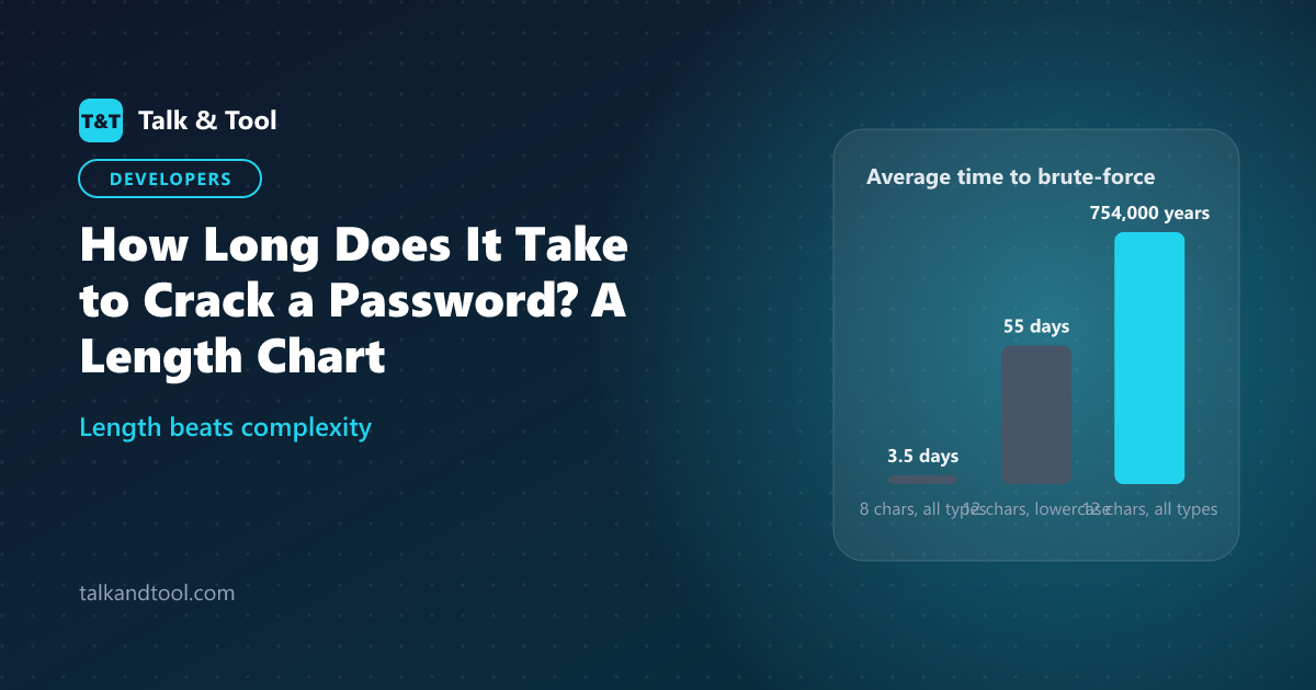 How Long Does It Take to Crack a Password? A Length Chart