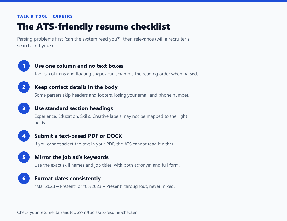 Six-item checklist for an ATS-friendly resume covering layout, contact details, headings, file type, keywords and date format