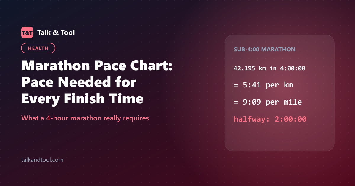 Marathon Pace Chart: Pace Needed for Every Finish Time